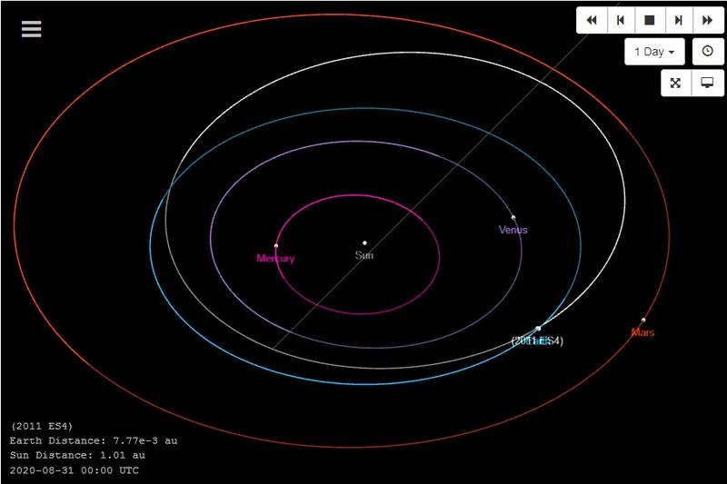 Внимание астероид 2011 ES4